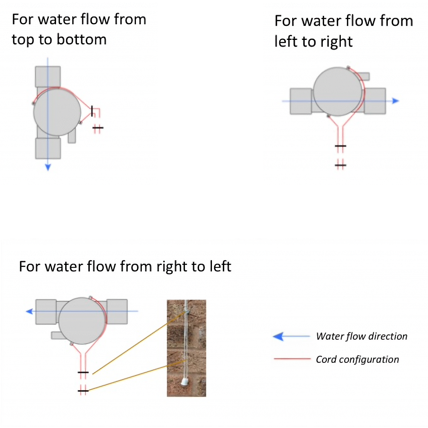 Watertwo cord configurations for top-to-bottom, left-to-right and right-to-left water flow